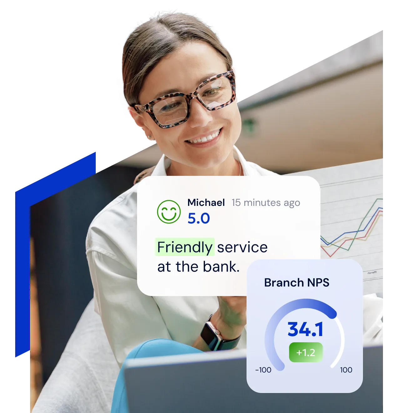 A bank customer smiling at a laptop, beside a five-star review from Michael fifteen minutes ago reading “Friendly service at the bank.” and a Branch NPS gauge at 34.1, up 1.2 on a scale from -100 to 100
