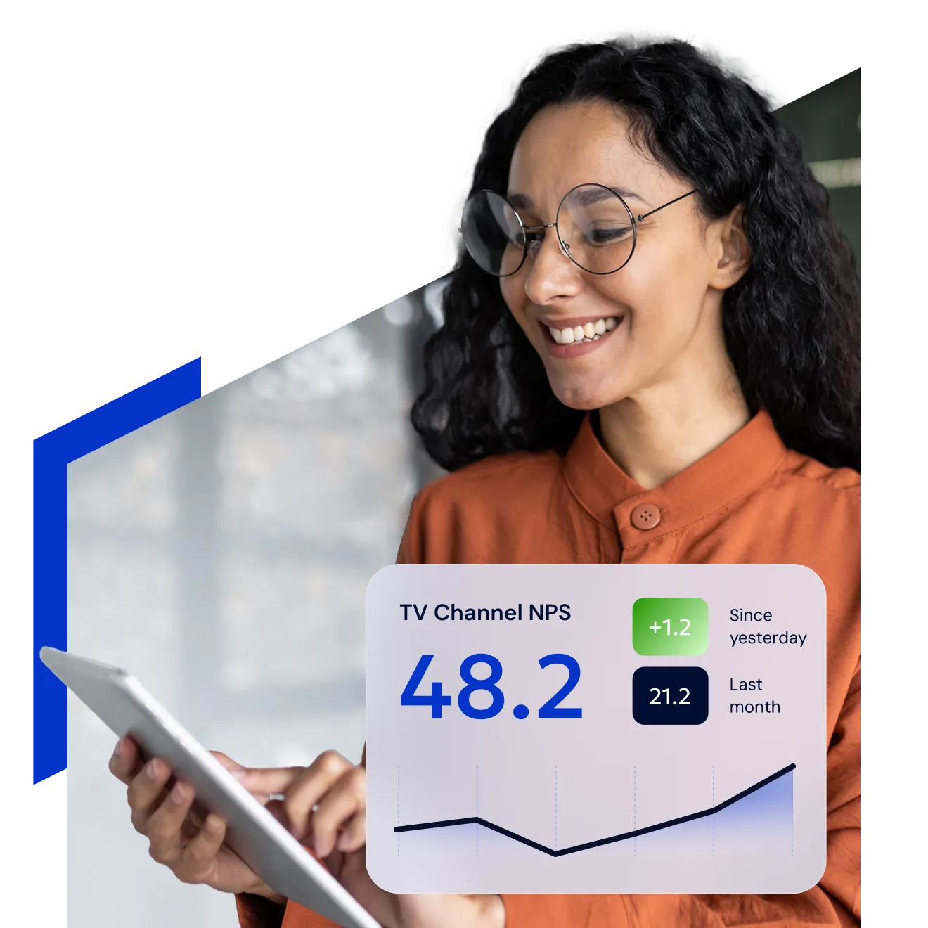 A smiling analyst in glasses holding a tablet, beside a TV Channel NPS card reading 48.2 — up 1.2 since yesterday, against 21.2 last month — over a rising trend line