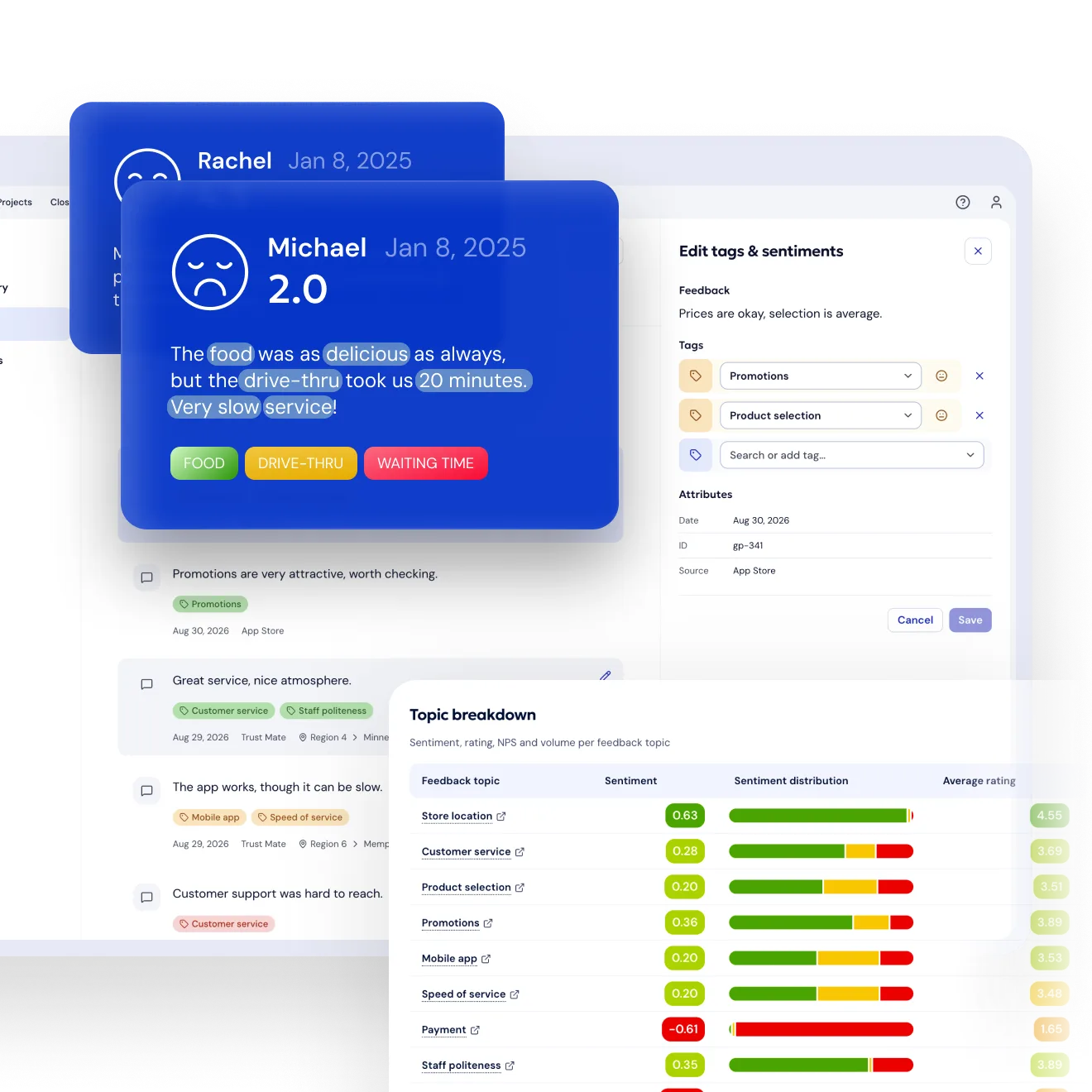 AI text analytics: feedback cards with individual phrases highlighted and tagged by topic, a tag and sentiment editor, and a topic breakdown table with sentiment scores and average ratings.
