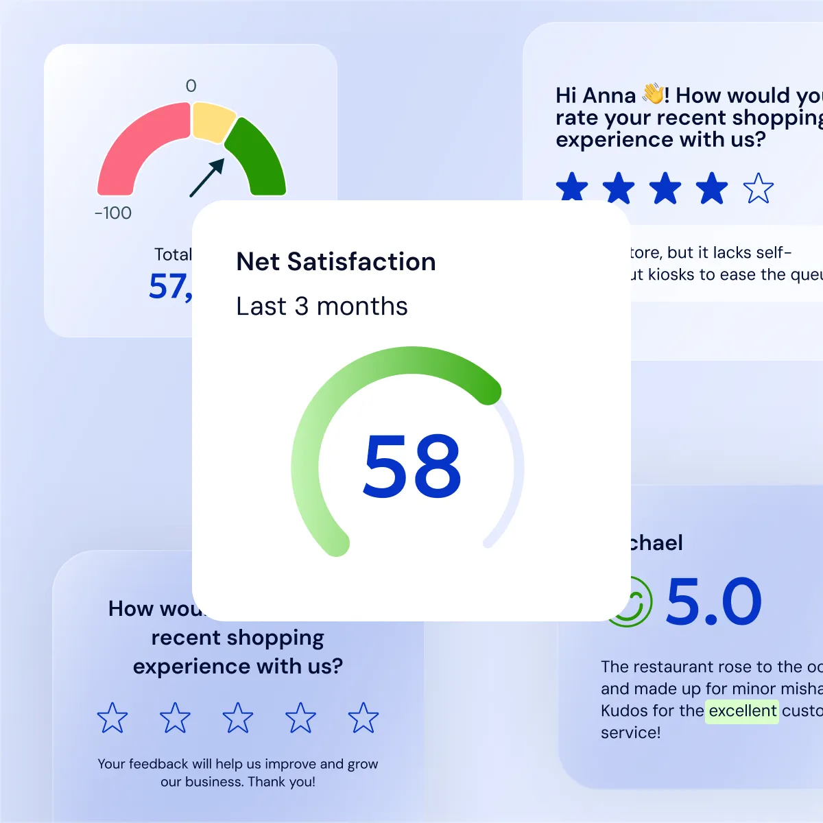 A Net Satisfaction view: a gauge reading 58 for the last three months, surrounded by survey invitations and rated responses from several channels.