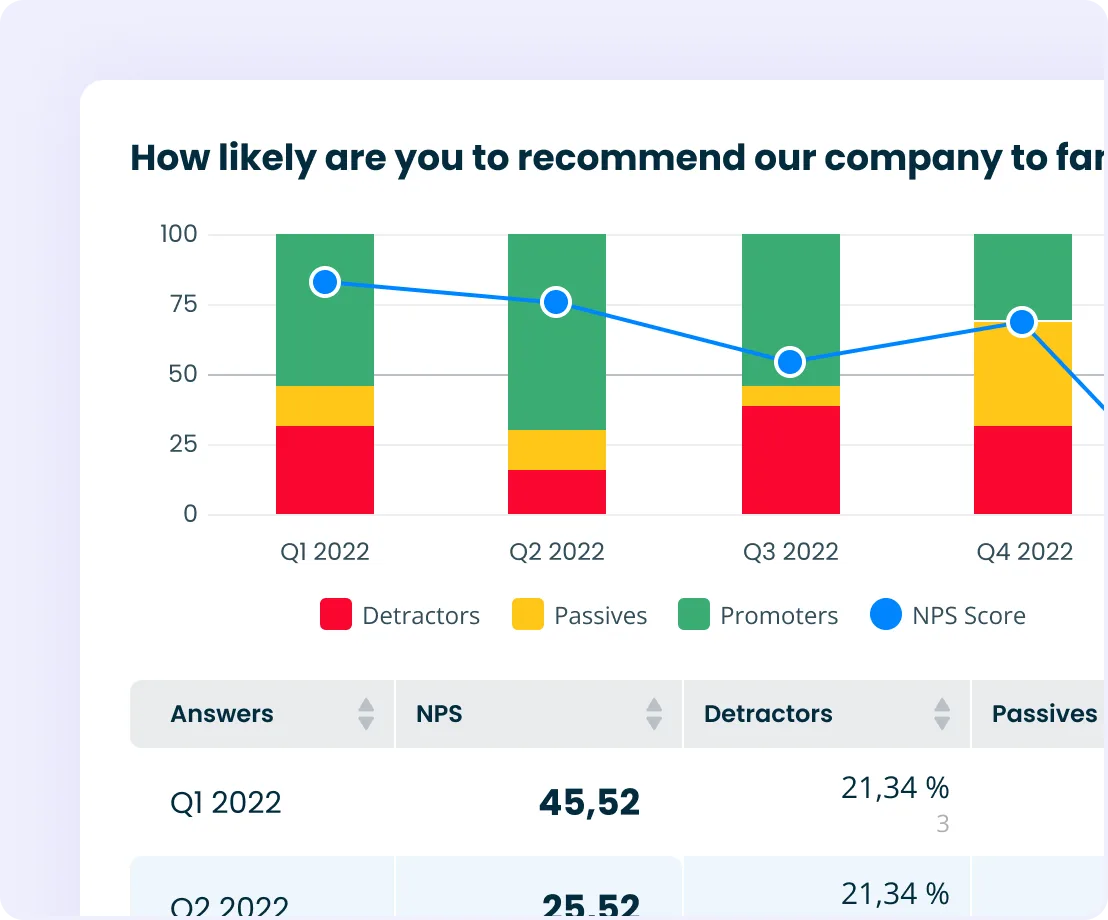 Analyze CX survey results easily with Startquestion